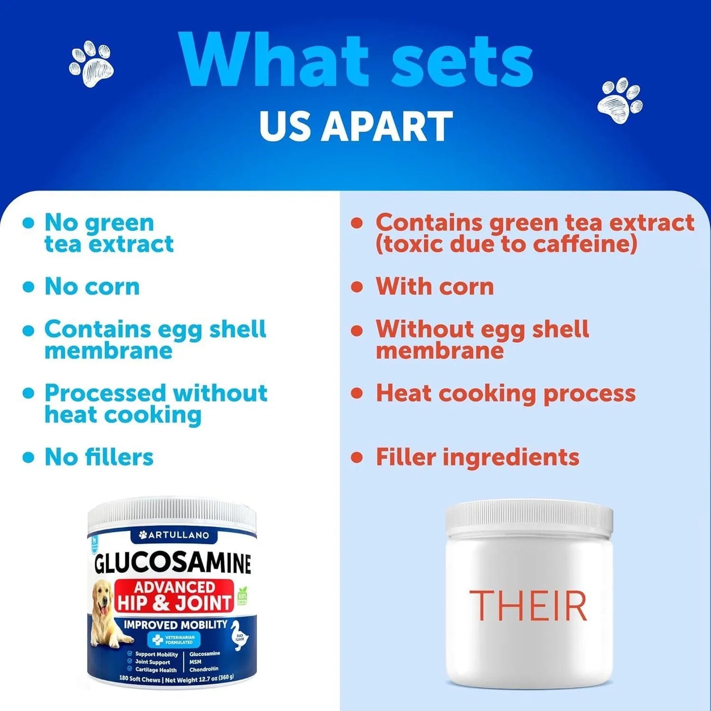 Glucosamine For Dogs Hip And Joint Supplement For Dogs With Arthritis Chews With Chondroitin Hemp Oil MSM Canine Joint Pain Relief Health Mobility Support For Large Breeds 120 Soft Treats - Shopmerge.site